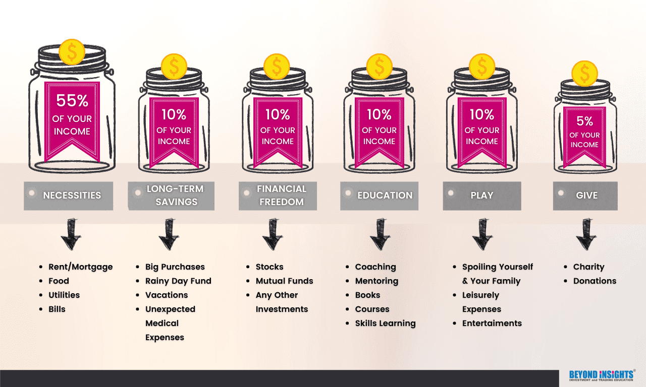 The Jars Money Management System Beyond Insights